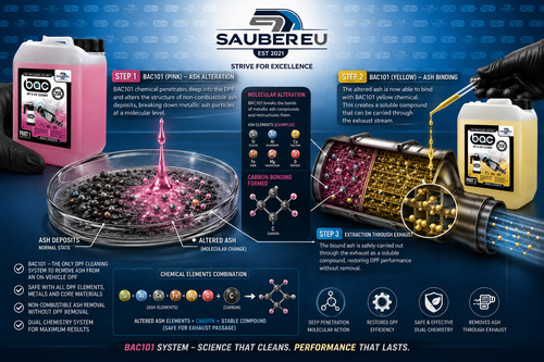 Dpf catalyst cleaner - &,